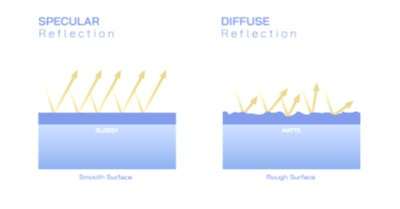 Science of Light: Specular and Diffuse Reflection | Physics Vector Illustration
