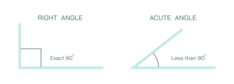 Acute and Right Angle Vector Illustration Showing Types of Angles with Geometry Lines and Mathematical Diagram Concept