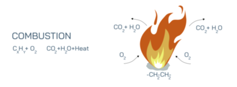Combustion Reaction Vector Illustration Showing Chemical Equation, Energy Release, and Oxygen Fuel Interaction Process