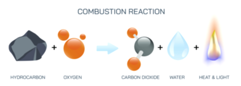 Combustion Reaction Vector Illustration Showing Chemical Equation, Heat Release, and Oxygen-Fuel Interaction in Chemistry