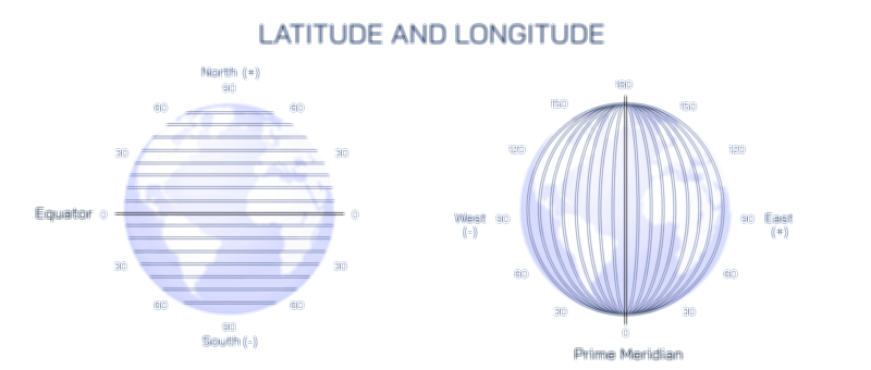 Longitude and latitude vector illustration showing global coordinate system, Earth grid, and geographic location mapping