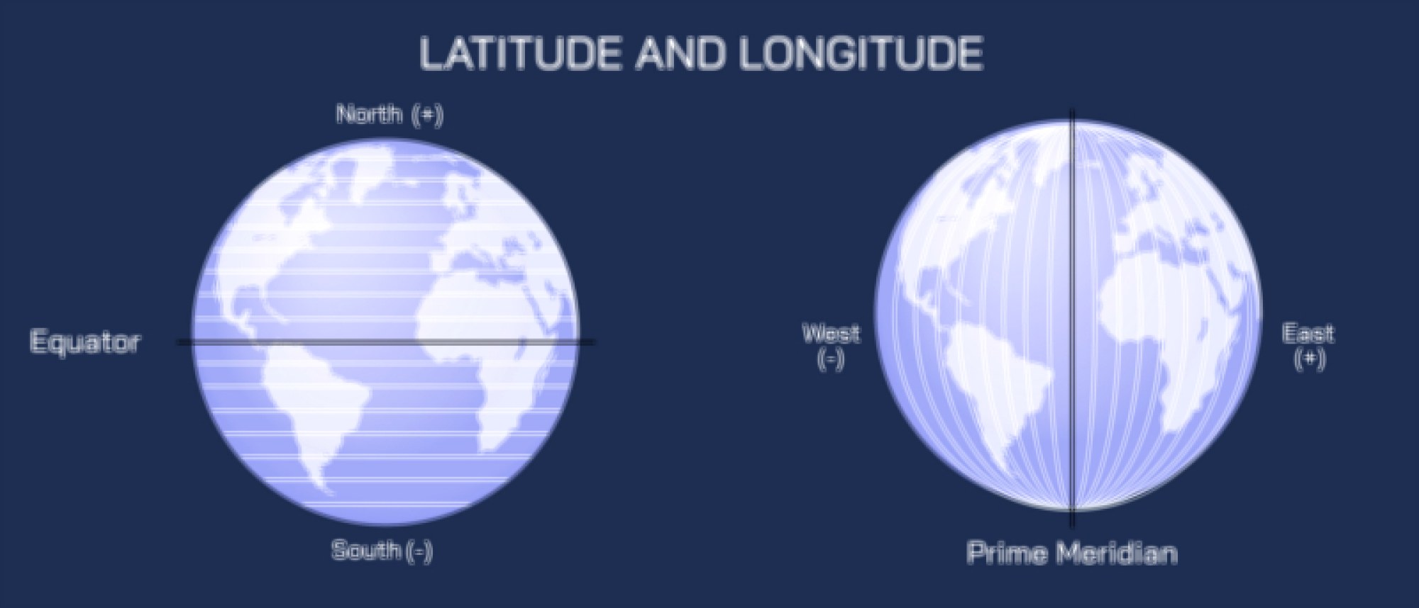 Longitude and latitude vector illustration showing Earth’s coordinate system, parallels, meridians, and global mapping concept