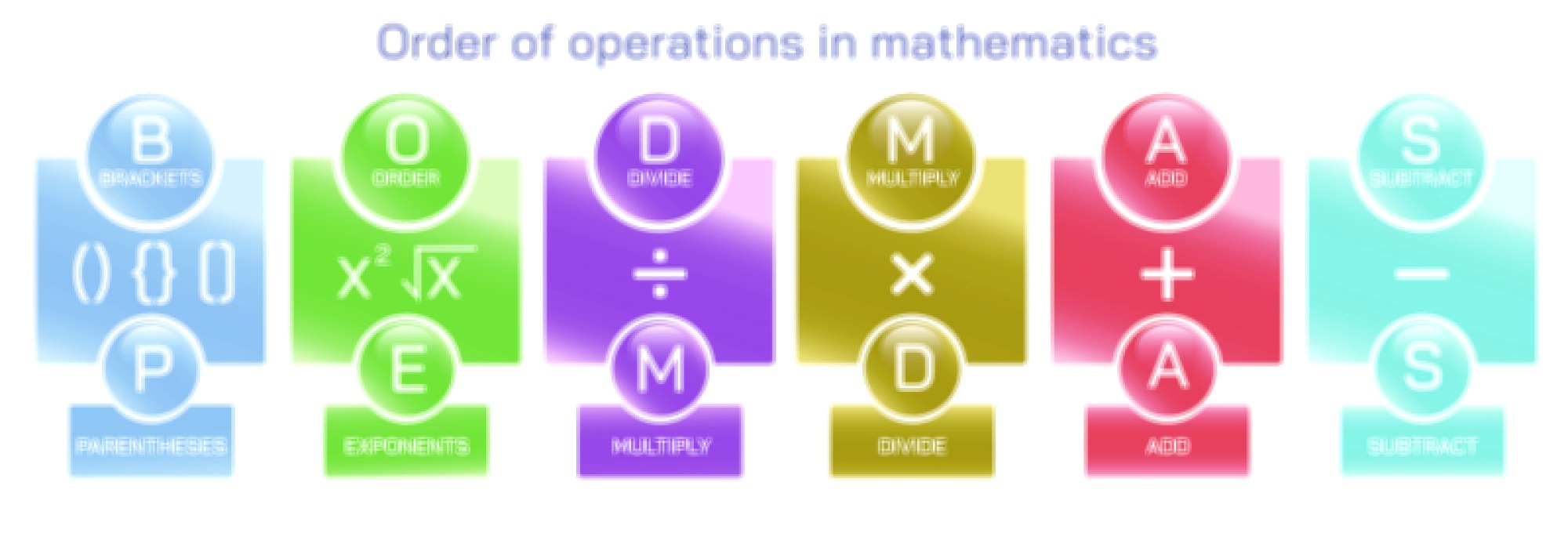 Order of Operations in Mathematics Explained: BODMAS and PEMDAS Rules Illustrated