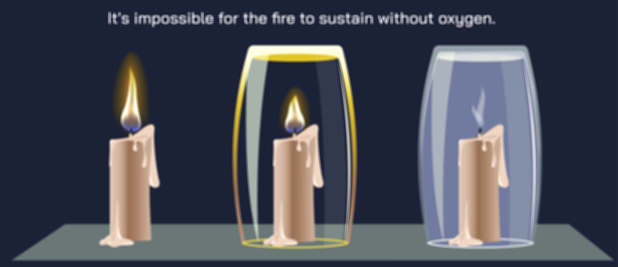 Why Fire Cannot Burn Without Oxygen: Understanding the Role of Oxygen in Combustion