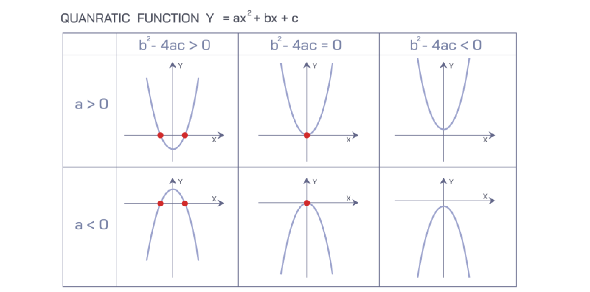 Quadratic Function Explained: Graph, Equation, and Parabola Properties in Mathematics