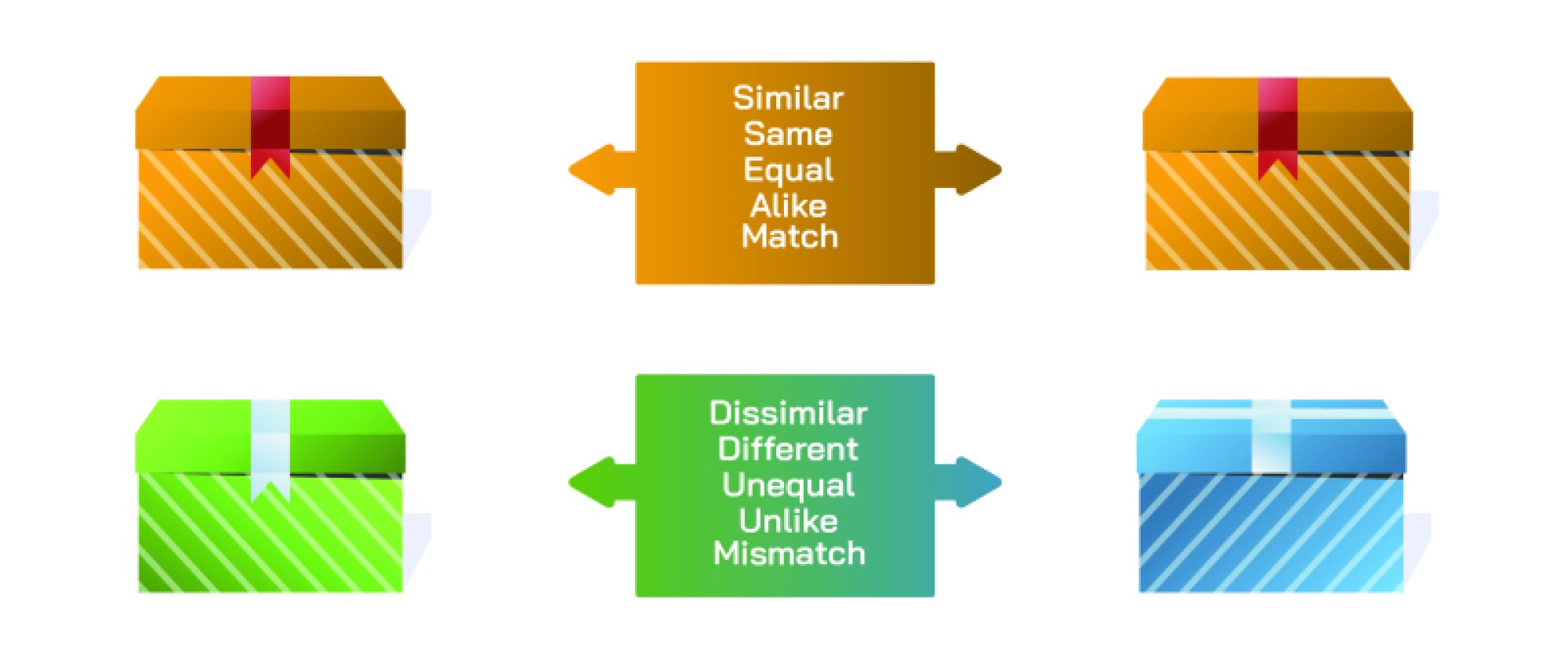 Similar and Dissimilar Illustration Showing Comparison of Objects, Shapes, and Characteristics