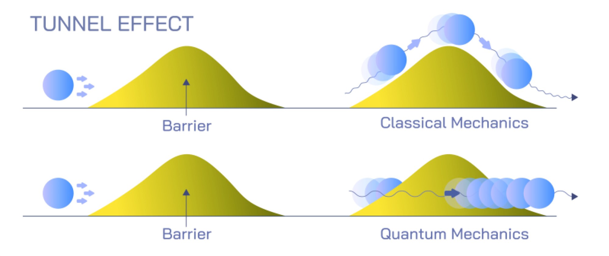Classical vs Quantum Mechanics Illustration: Comparison of Physical Laws and Principles