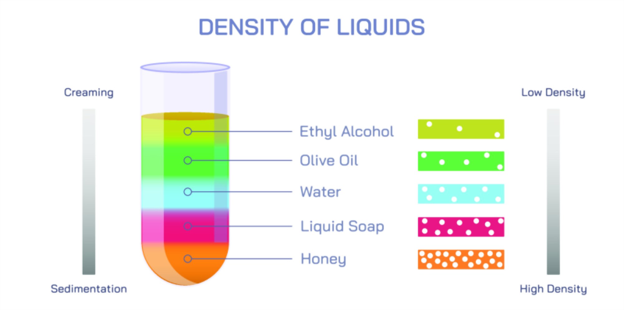 Density of Liquids Illustration: Understanding Mass per Unit Volume and Fluid Properties