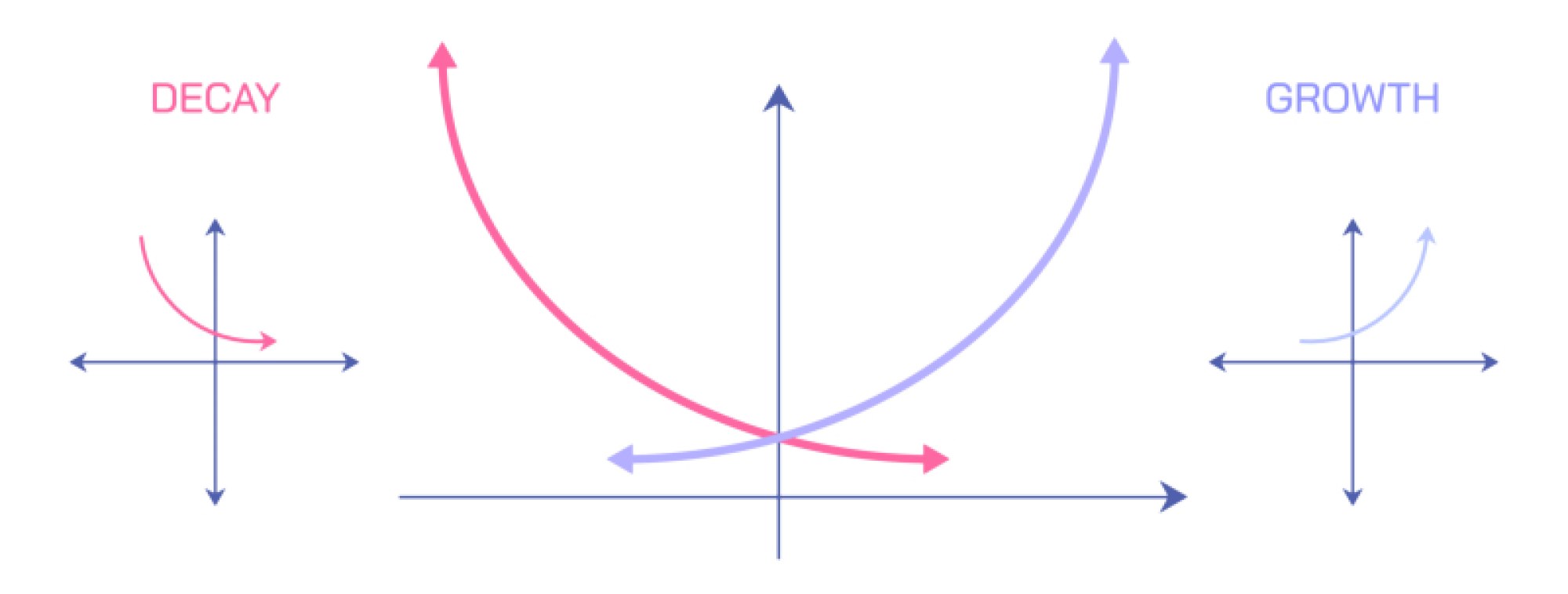 Growth and Decay Illustration: Exponential Increase and Decrease in Mathematics and Science