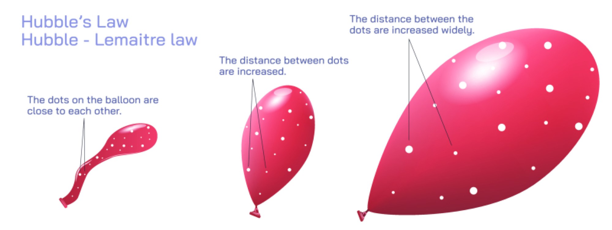 Hubble’s Law and Lemaitre’s Law Illustration: Universe Expansion and Redshift Explained