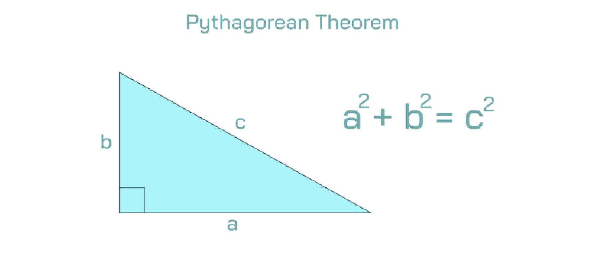 Pythagorean Theorem: Understanding the Relationship Between Sides of a Right Triangle