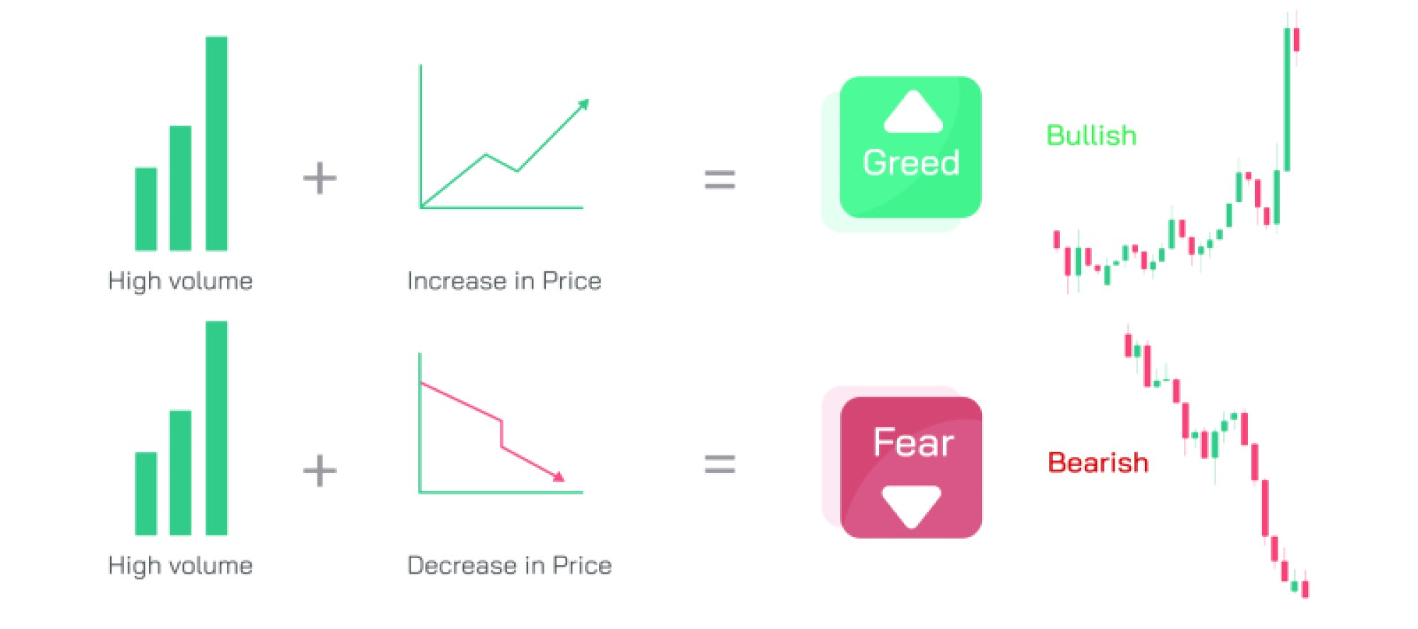 Stock Market Fear and Greed — Investor Emotion Cycle and Market Psychology Illustration