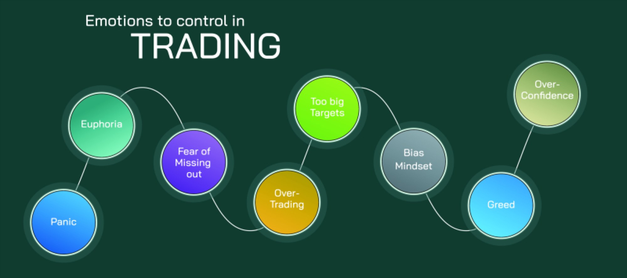 Emotions to Control in Stock Trading — Mastering Psychology for Consistent Profitability