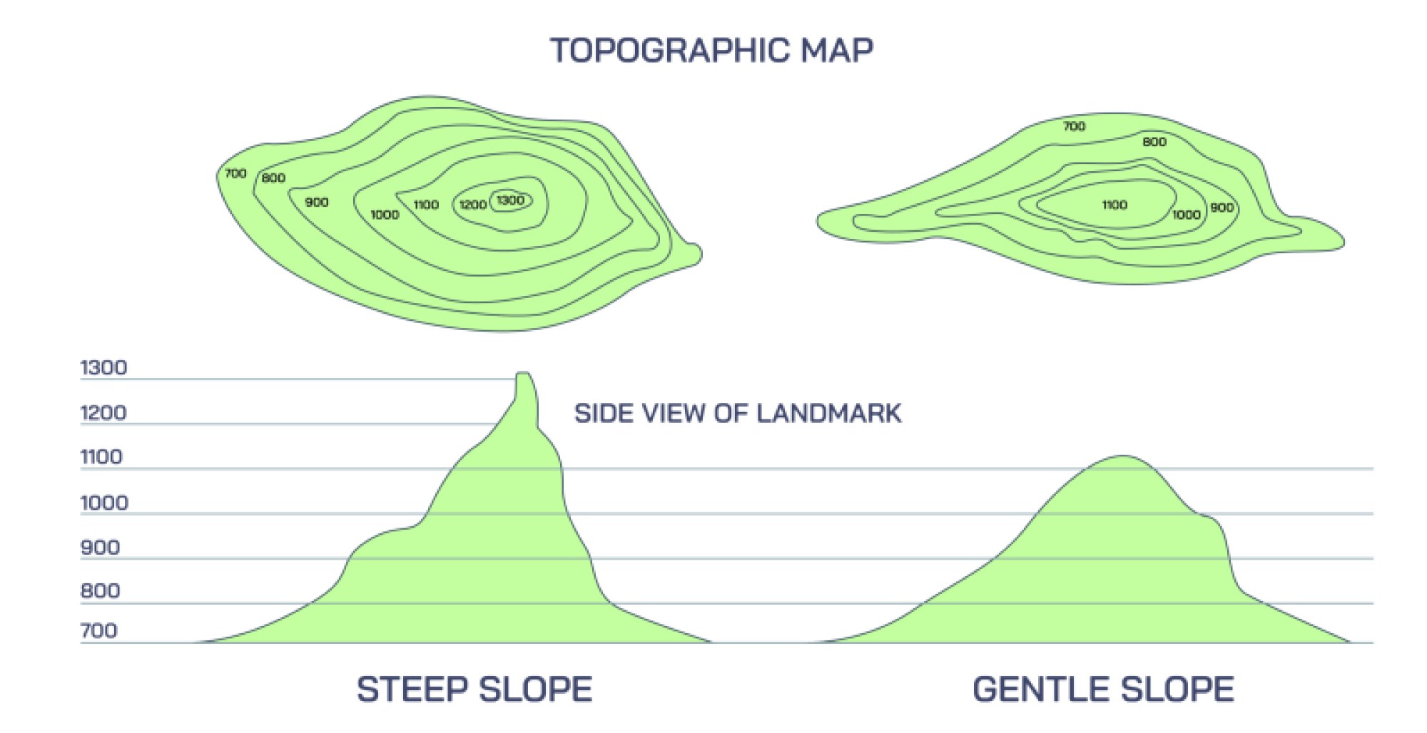 Topographic Map Reading — Contour Lines, Elevation, and Terrain Interpretation