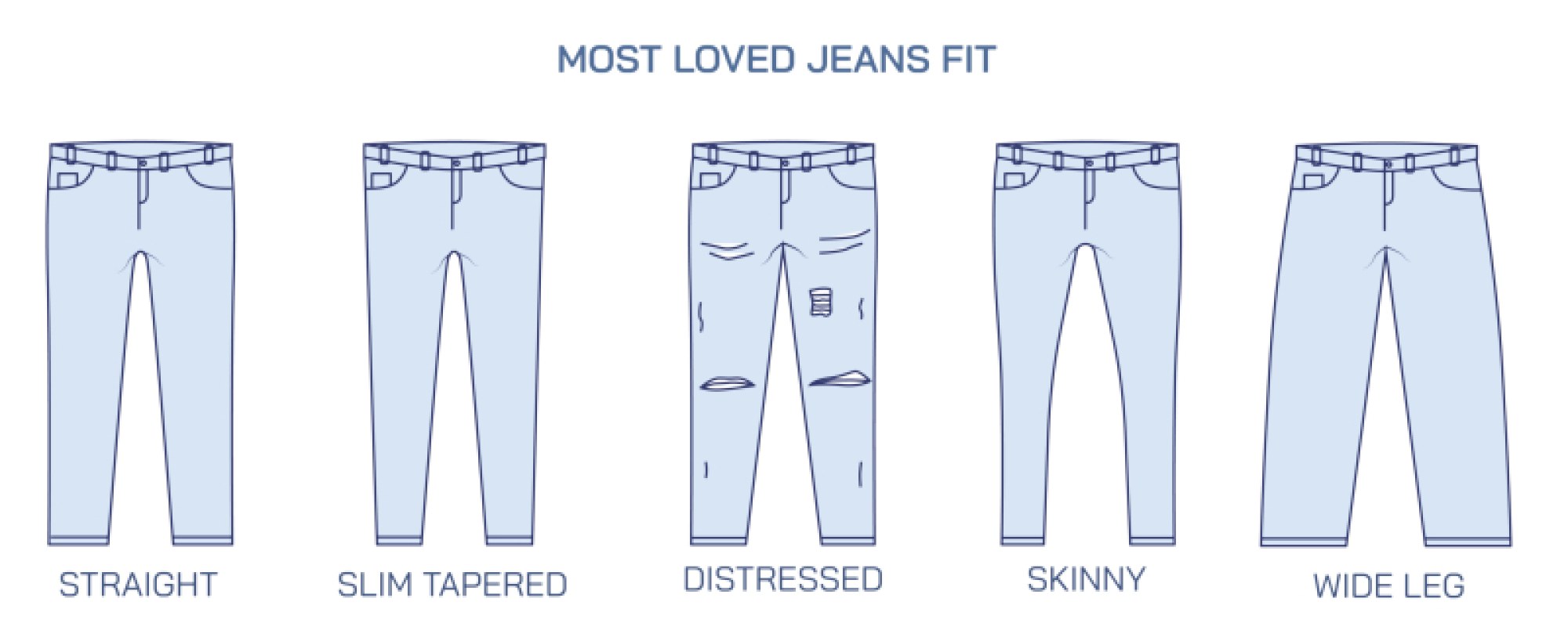 Types of Jeans — Styles, Cuts, and Fits Fashion Illustration