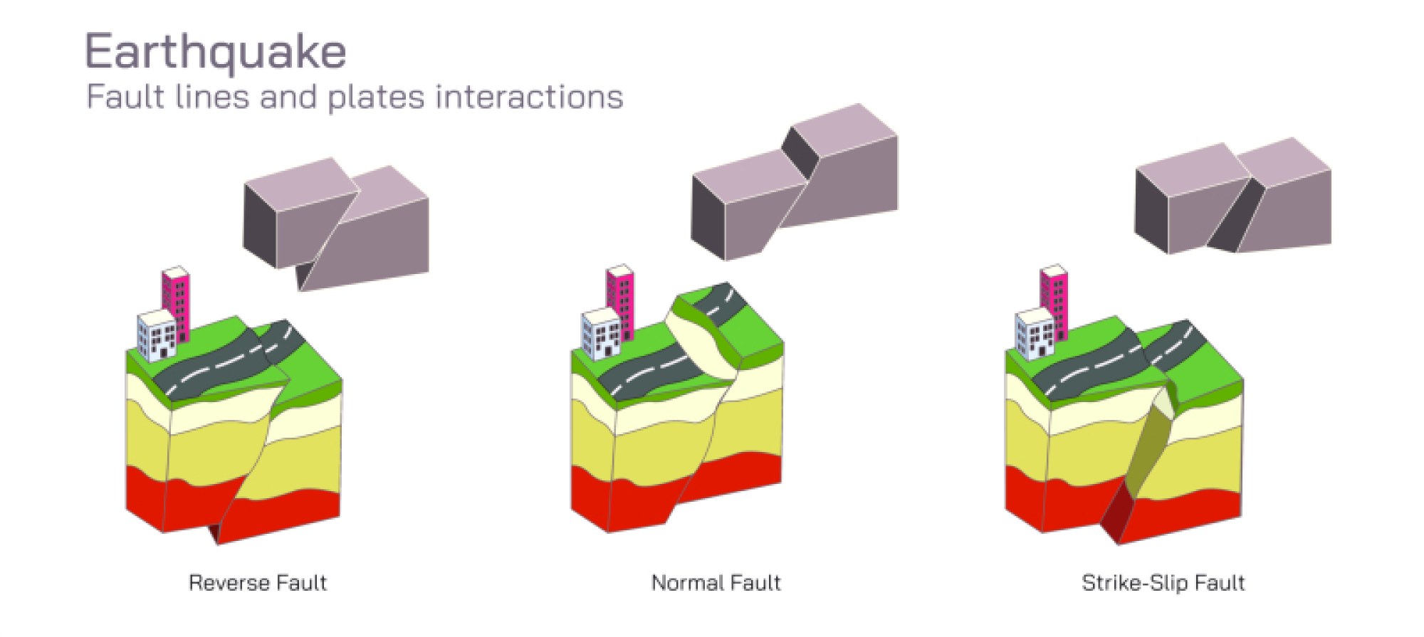Earthquakes and Fault Line Interactions — Plate Motion, Tension Build-Up, and Ground Movement Explained
