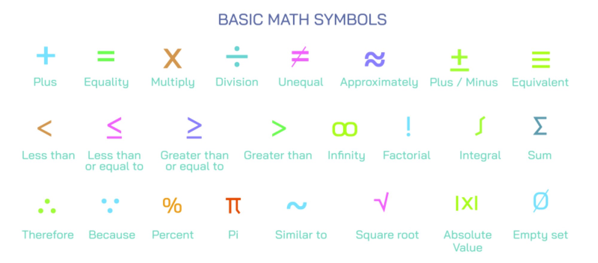 Basic Math Symbols with Meaning, Calculation Use, and Fundamental Expression Roles Explained