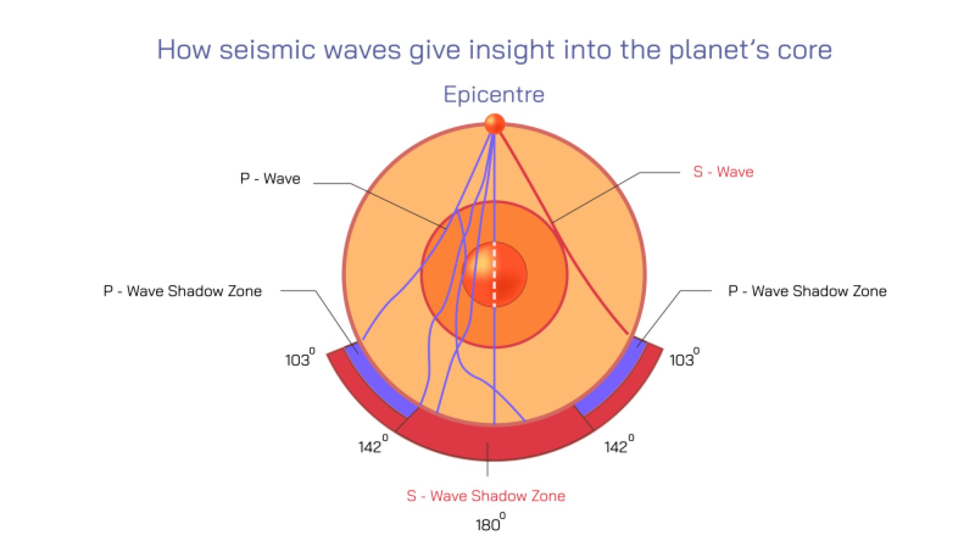 Seismic Wave Insights Revealing Hidden Structure Within the Planet Core