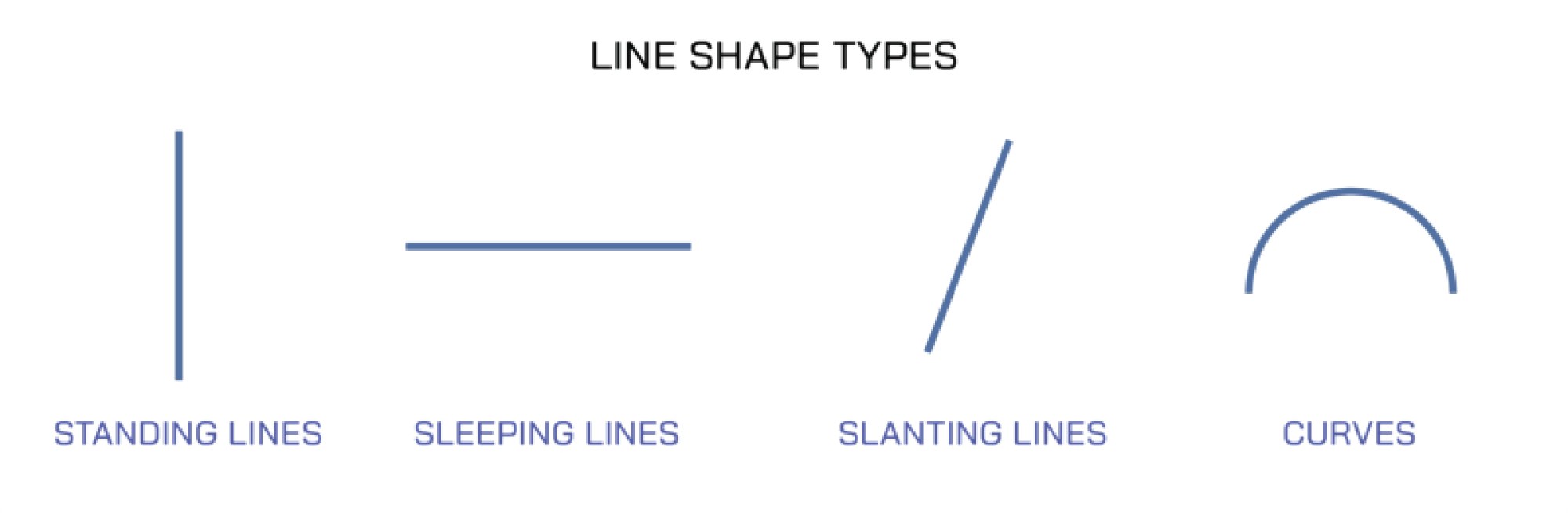 Types of Lines in Geometry and Drawing Including Straight, Sleeping, Slanting, and Curved Forms