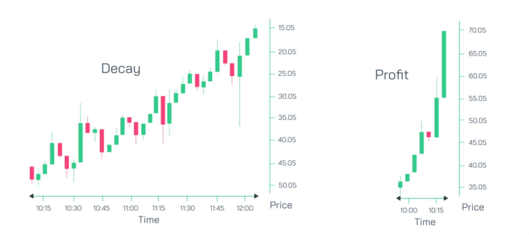 Profit and Decay in Options Trading for Market Learners Seeking Clear Insights into Value Shifts and Risk Patterns