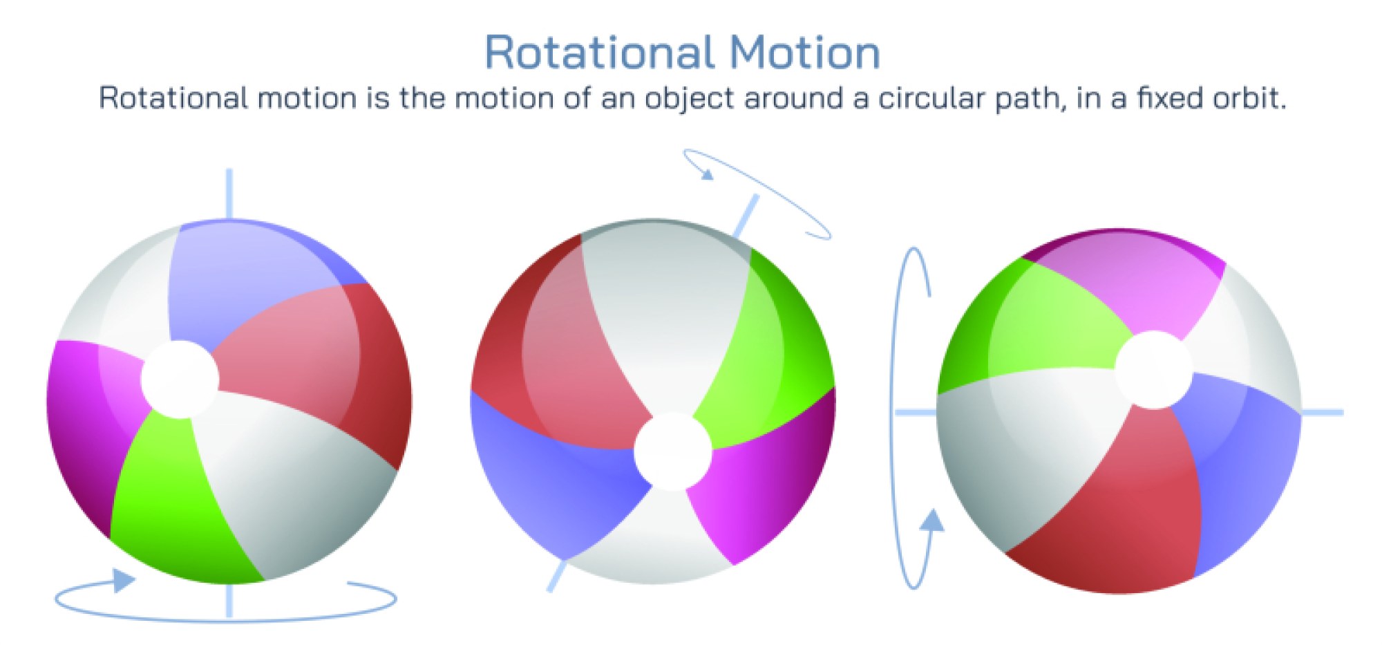Types of Rotational Motion in Physics — Angular Movement, Torque Influence, and System Behavior