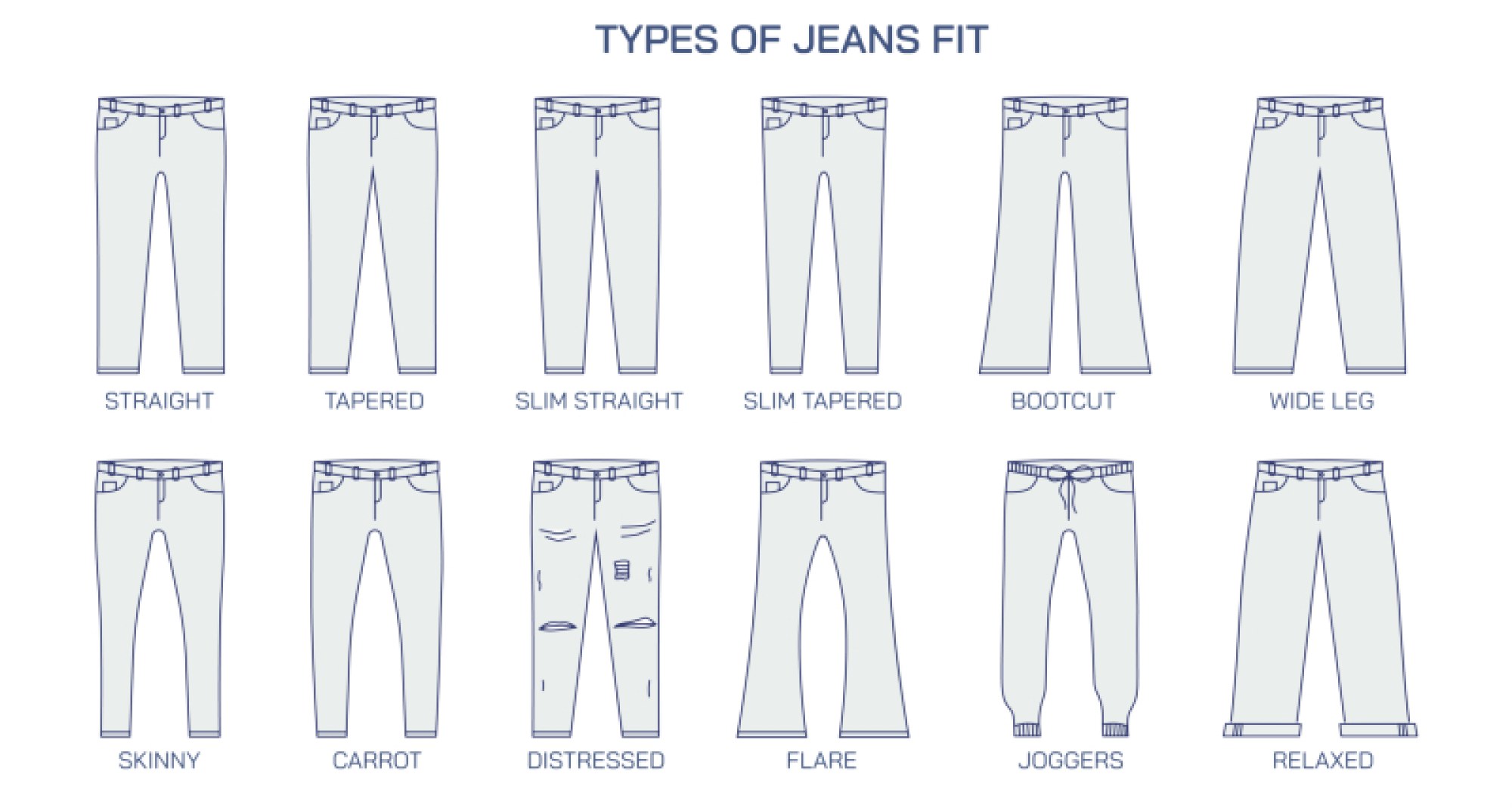 Popular Types of Jeans Styles for Modern Fashion Outfits
