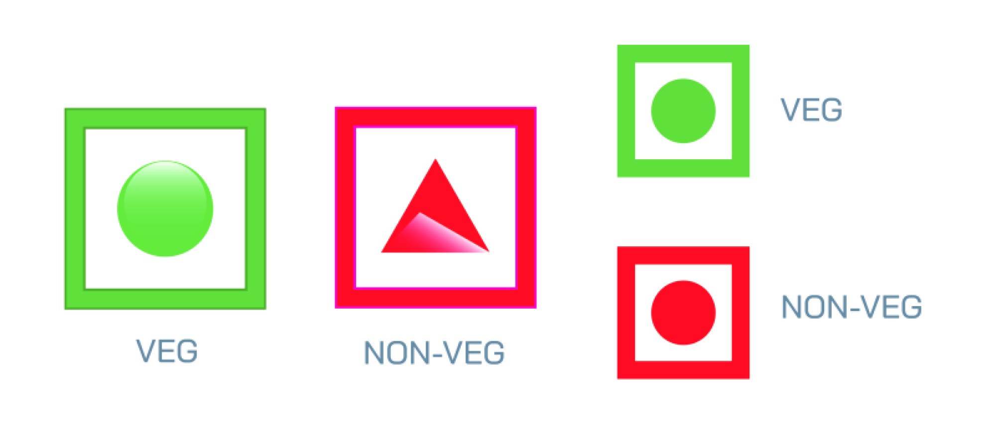 Understanding Veg and Non Veg Symbol Use in Food Packaging and Menu Display