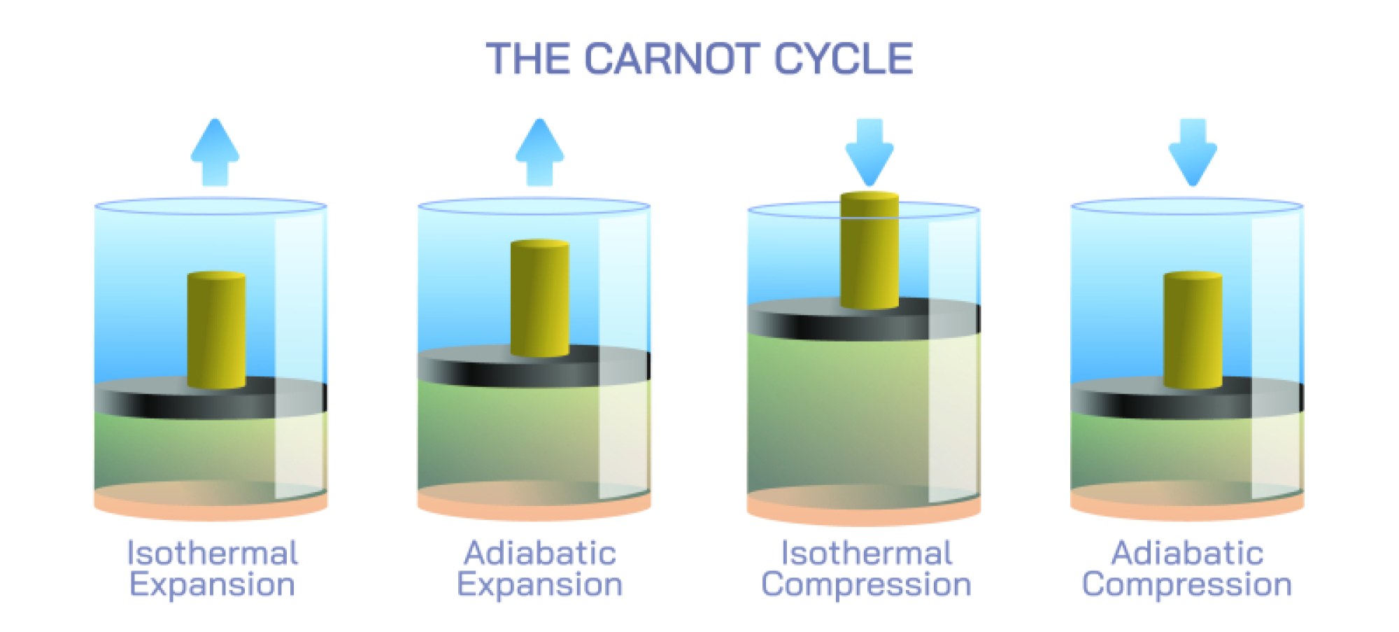 Carnot Cycle Diagram — Understanding Ideal Heat Engine Efficiency