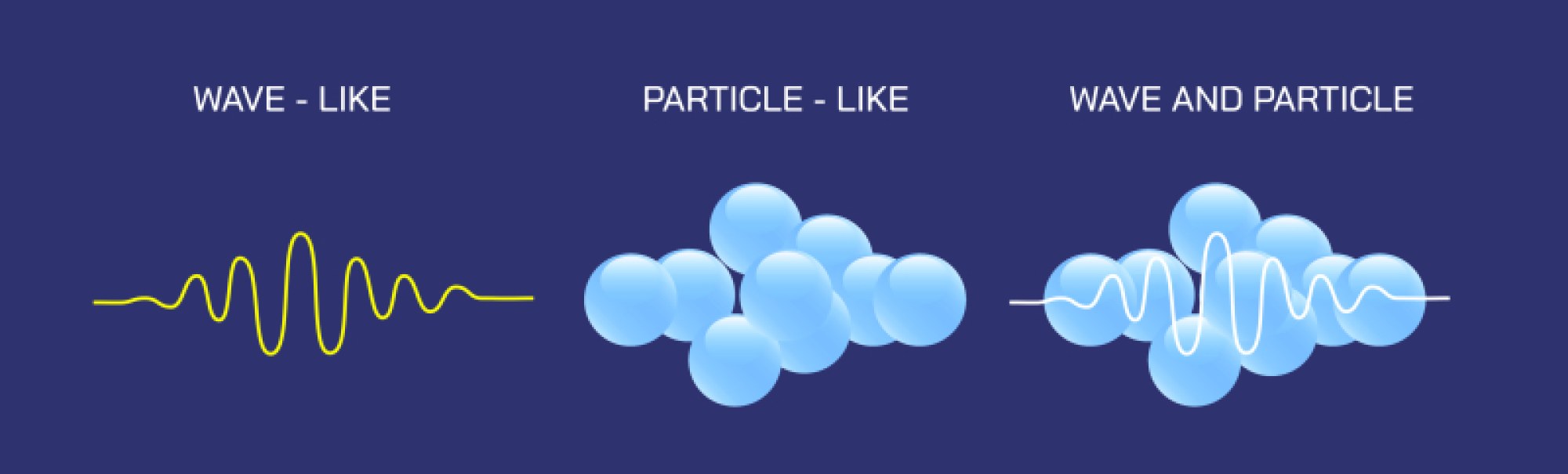 Wave-Particle Type — Dual Nature of Light and Matter Explained