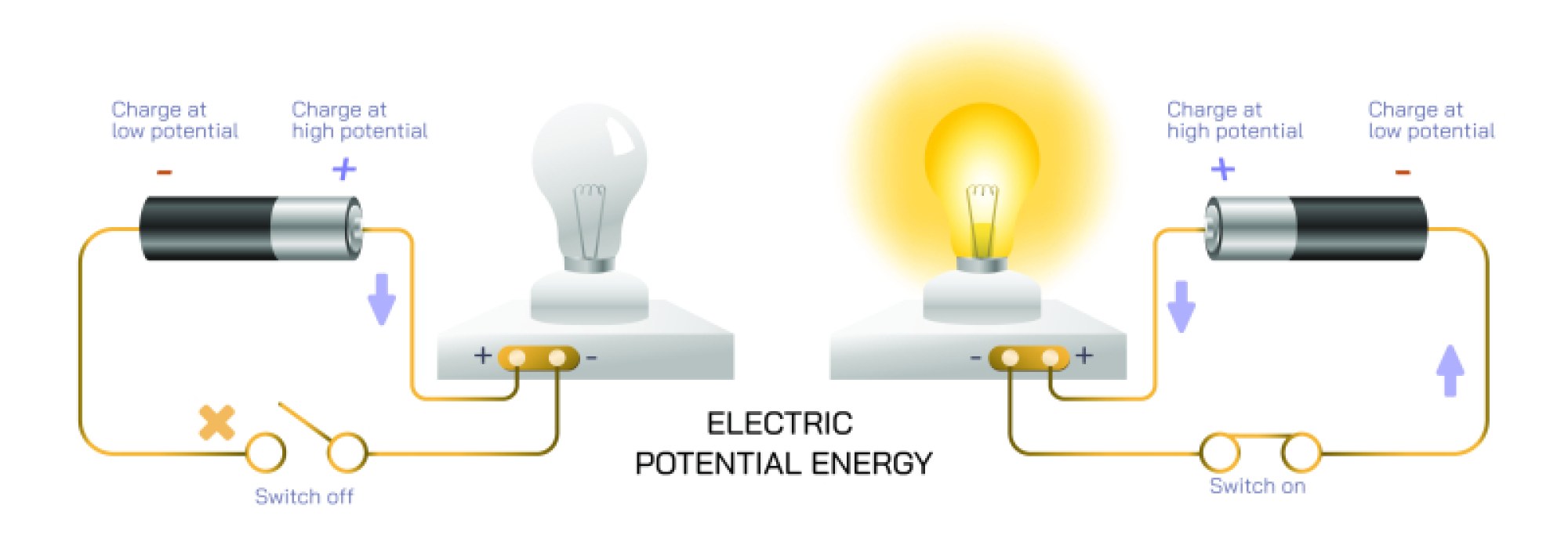 Electric Potential Energy Concept Explained for Study and Creative Adobe Design Use