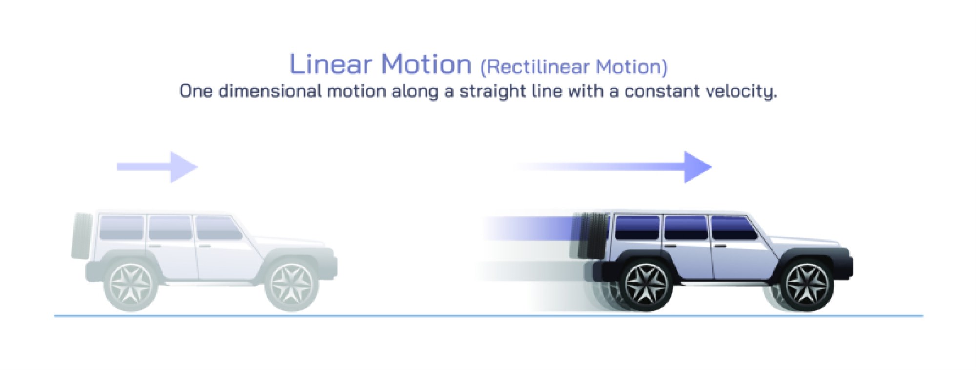 Linear Motion Vector Illustration – Scientific and Educational Diagram Showing Straight-Line Movement for Physics and Engineering