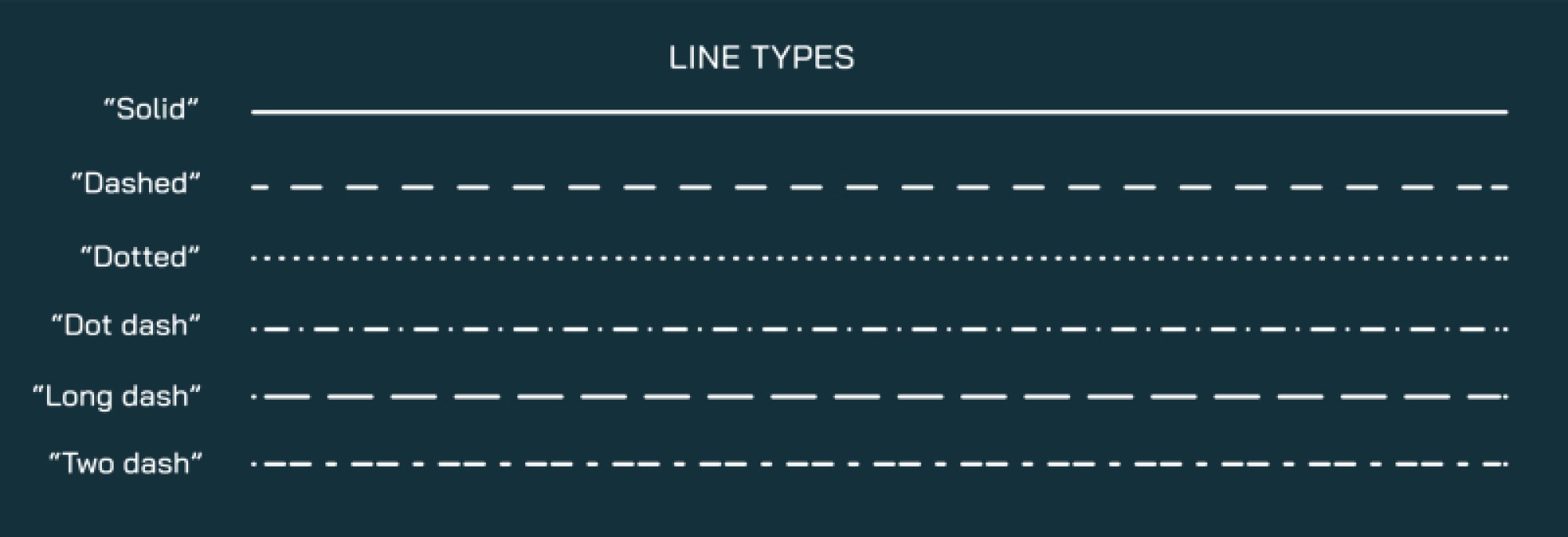 Line Types in UI/UX – Solid, Dashed, Dotted, Dot-Dashed, Long Dash, Two Dash for Design, Layouts, and Visual Hierarchy