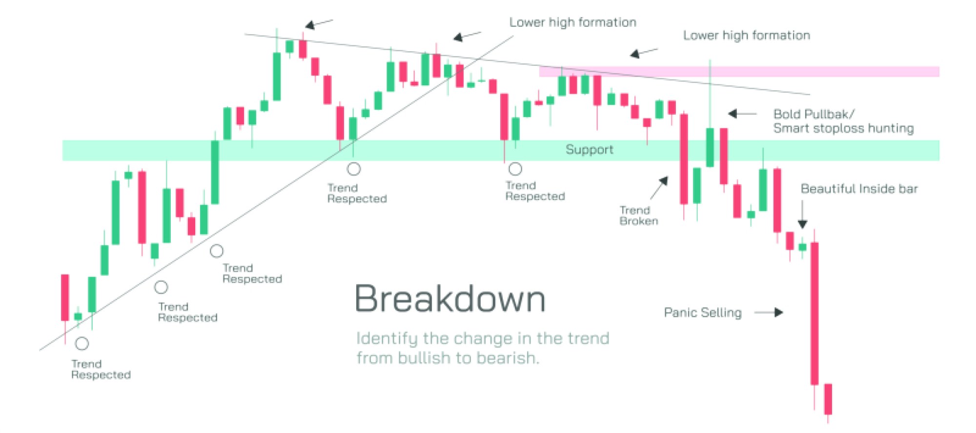 Stock Market Chart Pattern Breakdown — Understanding Trends, Breakouts, and Market Signals