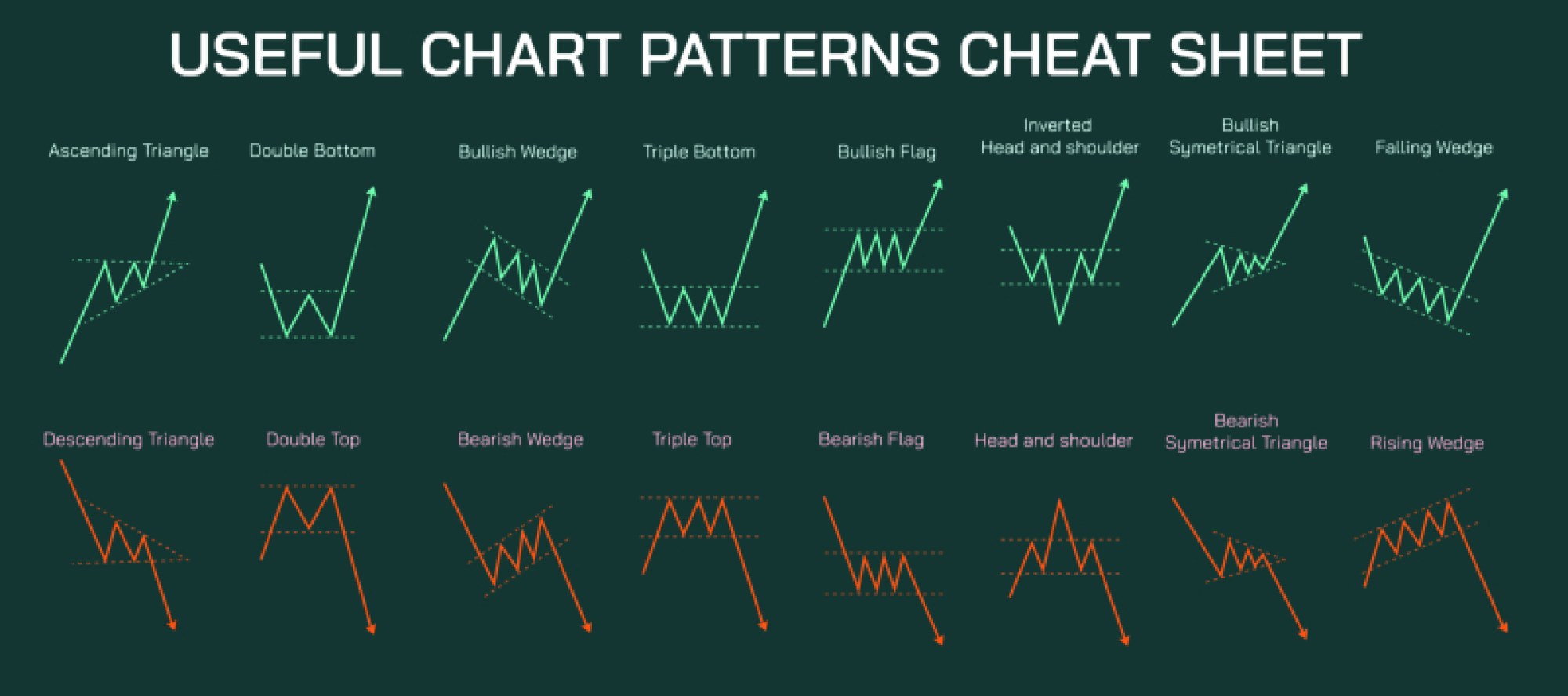 Very Useful Stock Market Chart Patterns — Trend Analysis, Breakouts, and Trading Strategies