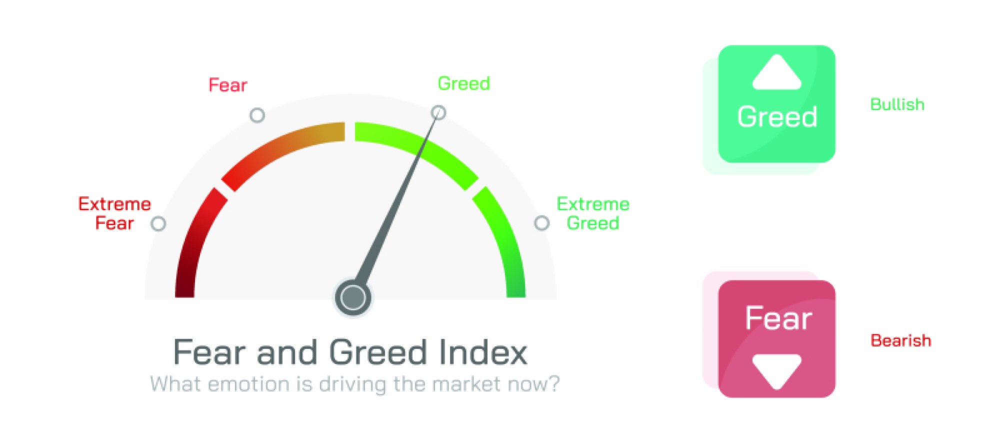 Stock Market Fear and Greed Index — Understanding Market Sentiment and Investor Behavior