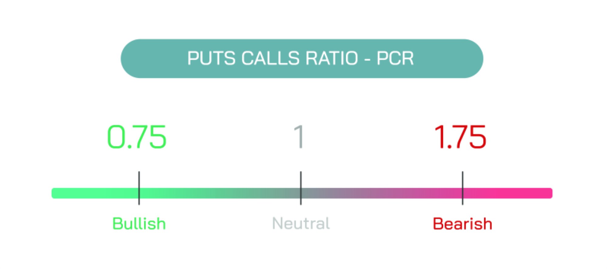 Decoding the Puts Calls Ratio: A Key Market Sentiment Indicator for Traders