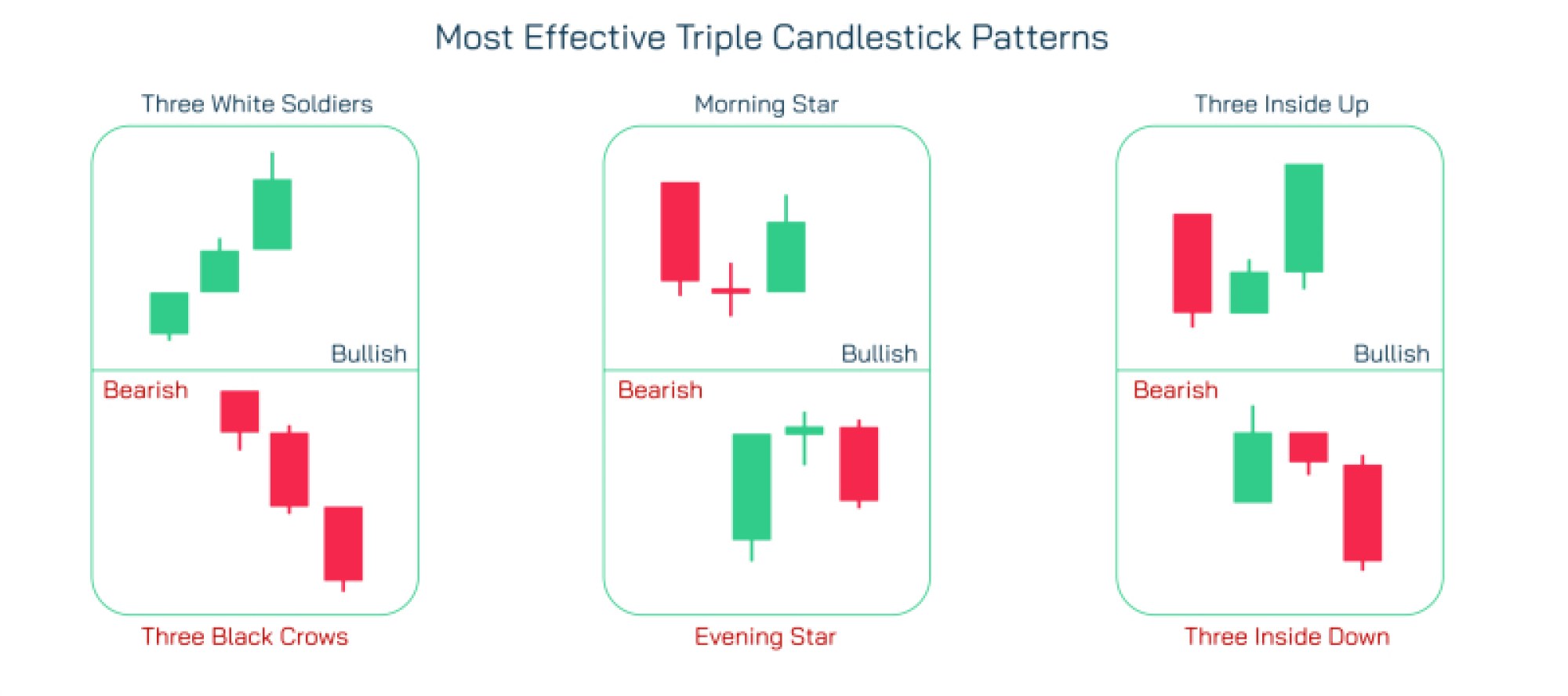 Triple Candlestick Patterns in Stock Market: Key Signals for Traders