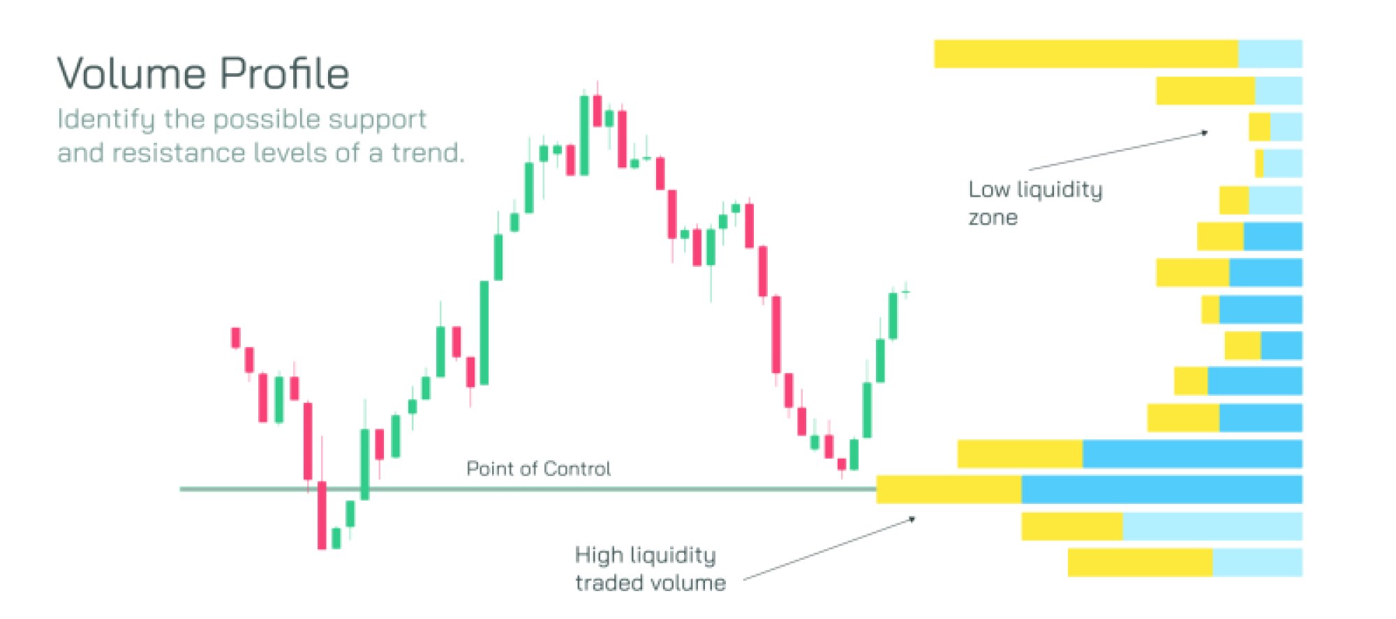 How Volume Profile Works in Stock Market: Understanding Price and Volume Dynamics