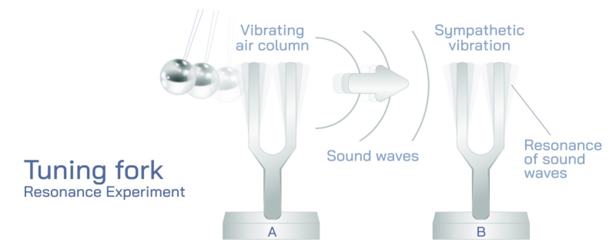 Tuning Fork Resonance: Principles, Vibration Mechanics, Sound Waves, and Applications in Physics, Music, and Scientific Experiments