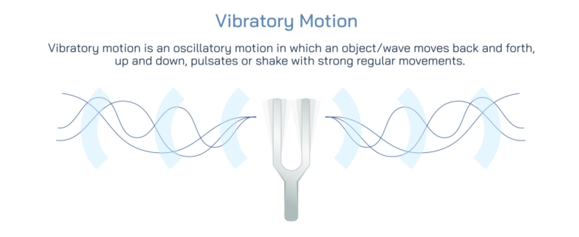 Detailed Vector Illustration of Vibratory Motion in Tuning Forks Showing Resonance, Wave Patterns and Acoustic Behaviour for Educational Use