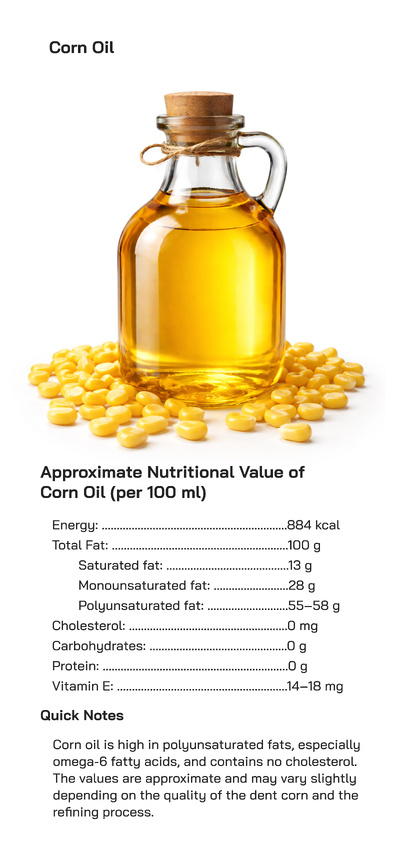 Corn Oil Uses, Nutrition, Health Benefits, and Global Consumption Popularity