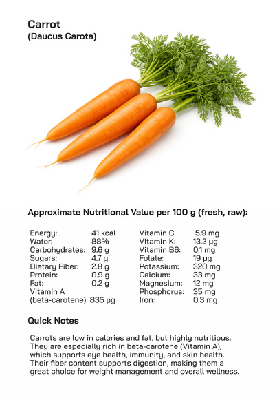 Carrot Nutrition, Health Benefits, Culinary Uses, and Global Popularity