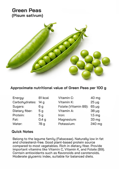 Green Peas or Pisum sativum : Nutritional Health Benefits, Culinary Uses, and Global Popularity