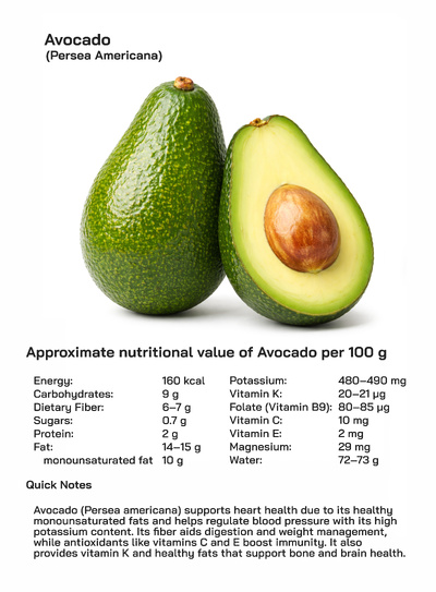 Avocado Nutritional Health Benefits, Culinary Uses, and Global Popularity in Modern Diets