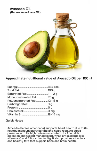 Avocado Oil : Nutritional Health Benefits, Culinary Uses, and Global Popularity