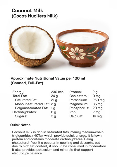 Coconut Milk Cocos nucifera : Nutritional Health Benefits, Culinary Uses, and Global Consumption Popularity
