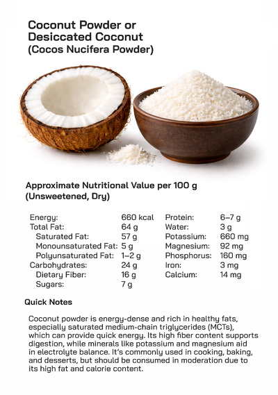Coconut Powder desiccated coconut Cocos nucifera : Nutritional Health Benefits, Culinary Uses, and Global Consumption Popularity