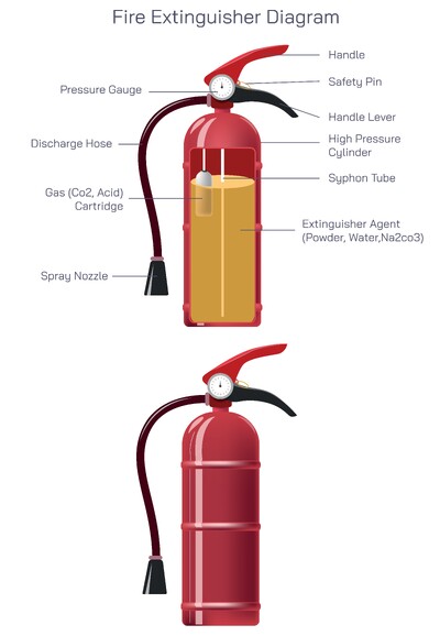 Fire Extinguisher Diagram and Its Complete Functions Explained