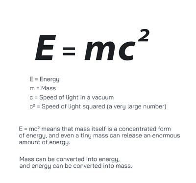 Exact Meaning of E = mc² Explained – Mass–Energy Equivalence by Albert Einstein