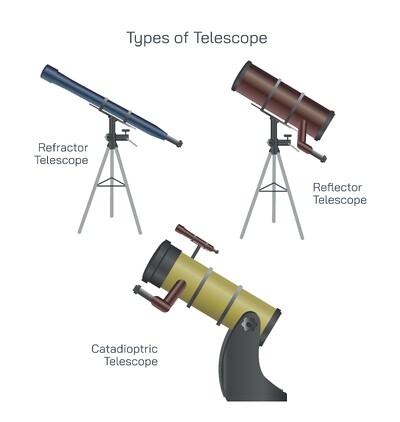 Types of Telescopes Explained – Refractor, Reflector, and Catadioptric Telescopes